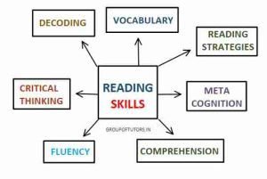 Reading and Reflecting On Texts File B.Ed - PDF - Group Of Tutors