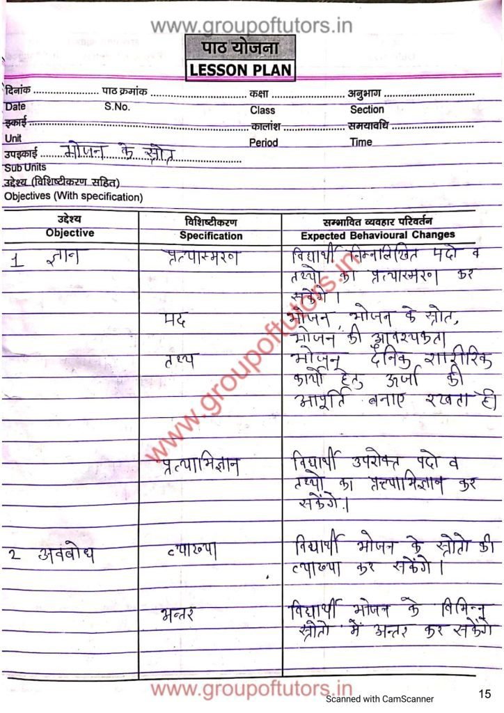 भोजन एवं उसके स्रोत लेसन प्लान Bhojan evam uske strot srot lesson plan, University Of Kota Lesson Plans