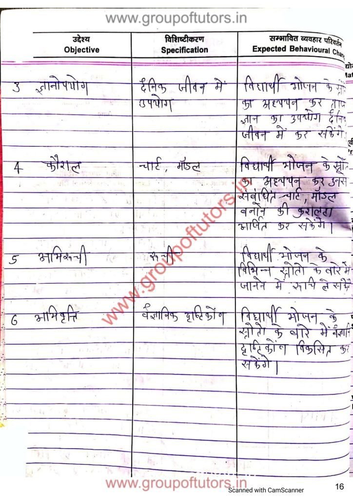Vigyan Lesson Plans for B.Ed Kota University