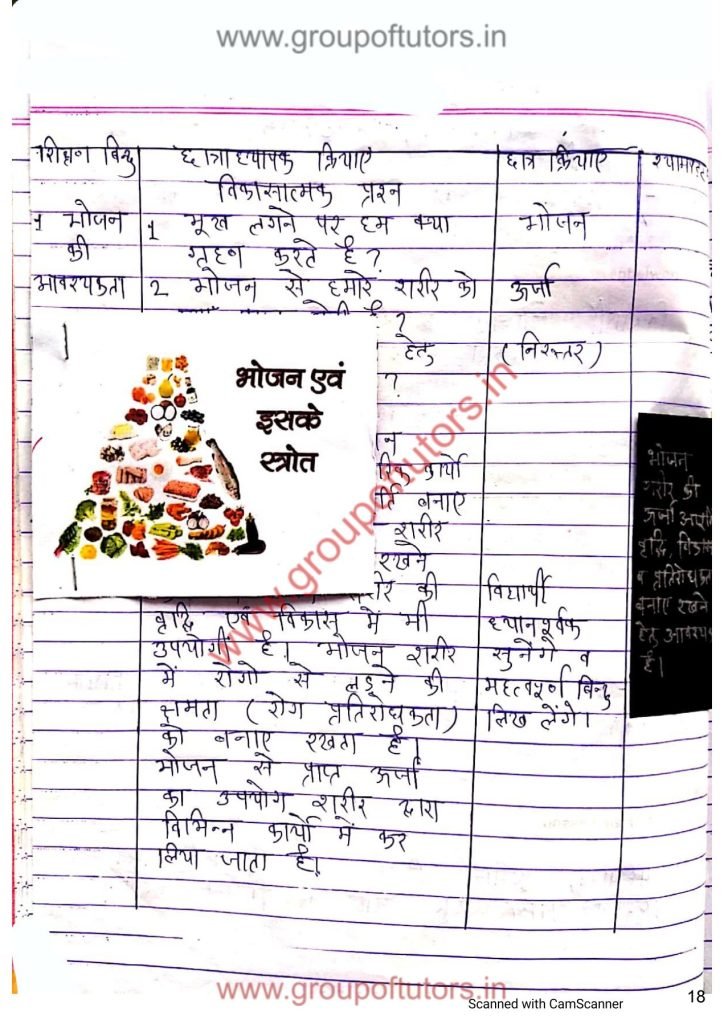 Vigyan Lesson Plans for B.Ed Kota University