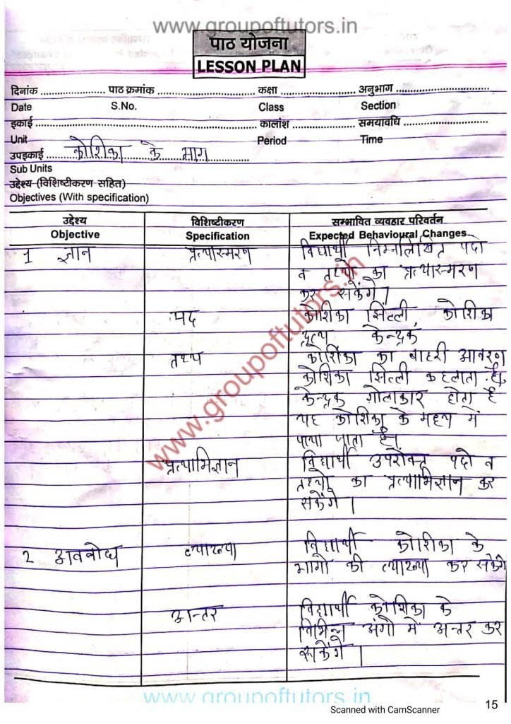 कोशिका के भाग पाठ योजना जीव विज्ञान Jeev Vigyaan Pathay Yojna Group Of Tutors
