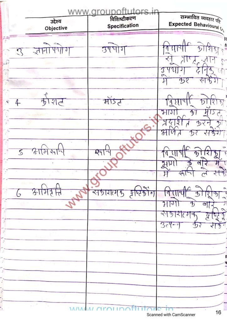 कोशिका के भाग पाठ योजना जीव विज्ञान
Jeev Vigyaan Pathay Yojna Group Of Tutors