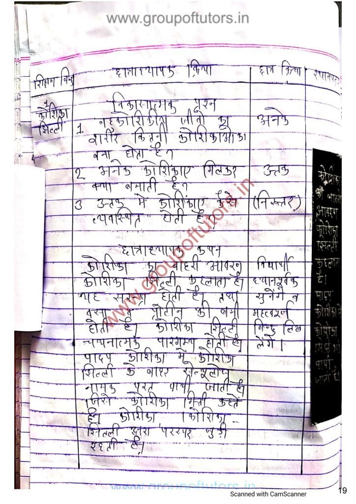 कोशिका के भाग पाठ योजना जीव विज्ञान