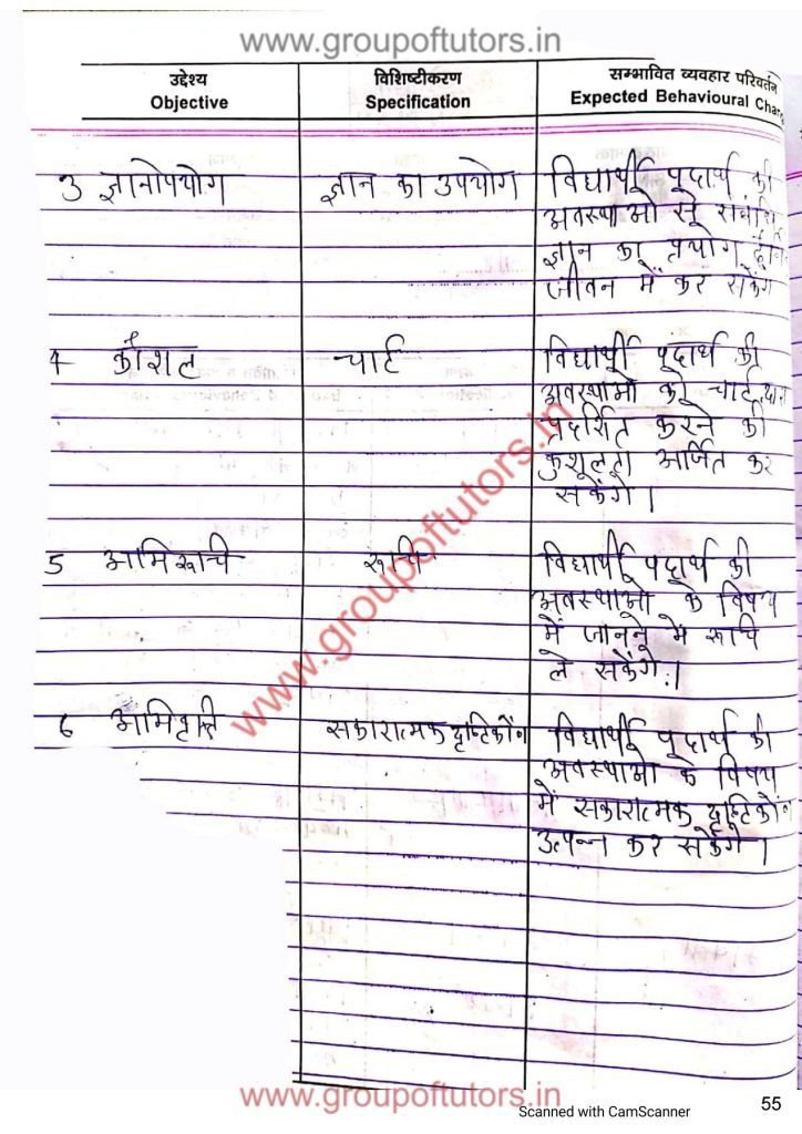 पदार्थ की अवस्थाएँ पाठ योजना Group Of Tutors Lesson Plans