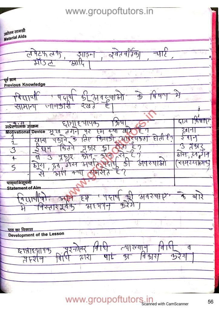 पदार्थ की अवस्थाएँ पाठ योजना Group Of Tutors Lesson Plans