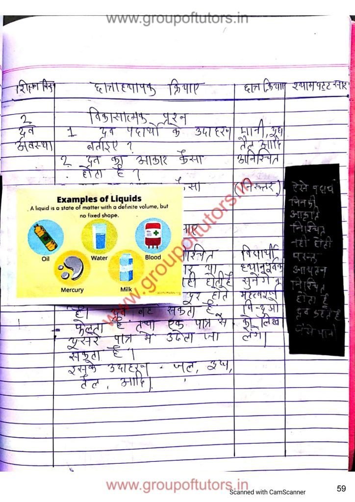 States of Matters Lesson Plan Hindi Group Of Tutors Lesson Plans