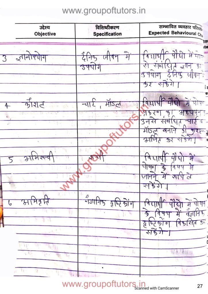 पौधों में पोषण पाठ योजना [Nutrition in Plants] Group Of Tutors Lesson Plans for B.Ed