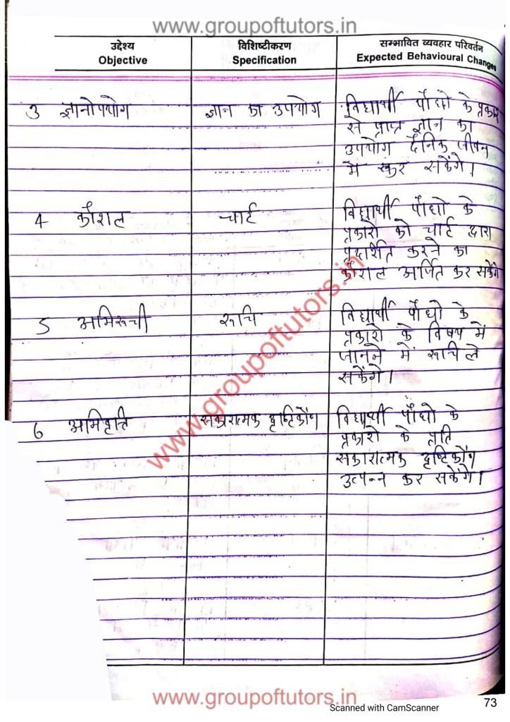 पौधों के प्रकार पाठ योजना विज्ञान B.Ed Lesson Plan Science Types of plants Group Of Tutors Lesson Plans