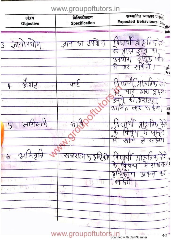 प्राकृतिक रेशे पाठ योजना Natural Fiber Lesson Plan Science Group Of Tutors Lesson Plans