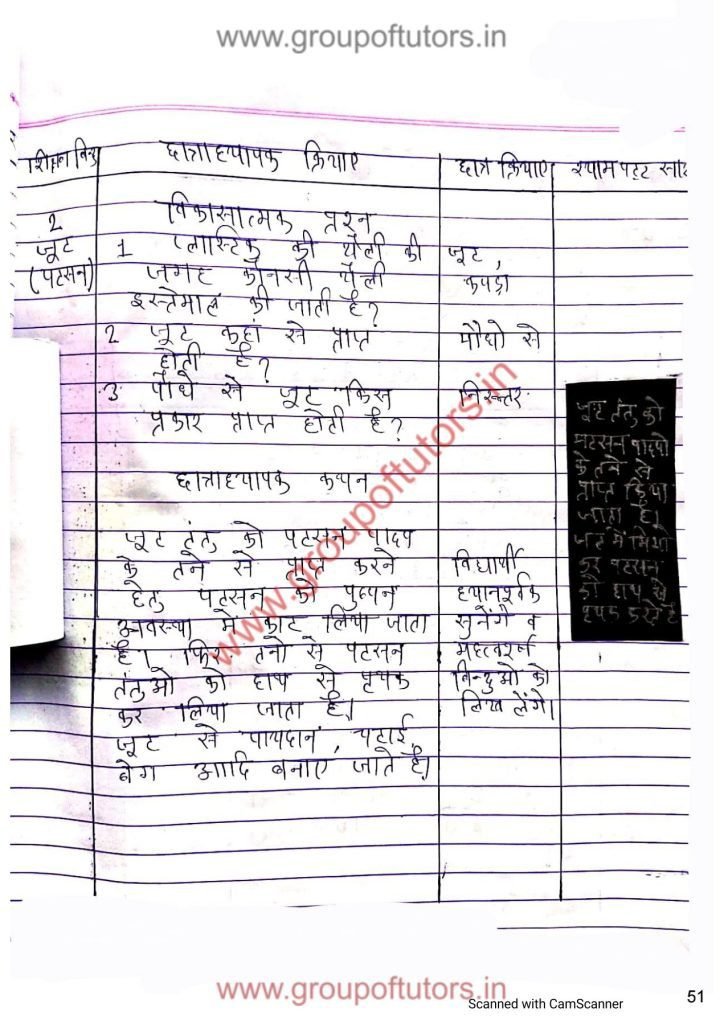 प्राकृतिक रेशे Natural Fiber Lesson Plan Science Group Of Tutors Lesson Plans