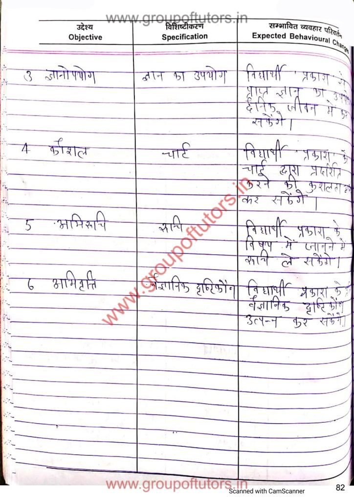 सूर्य का प्रकाश विज्ञान पाठय योजना Science Lesson Plan Group Of Tutors