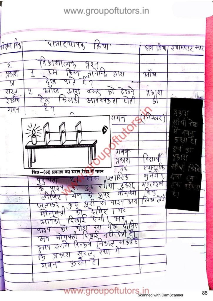 सूर्य का प्रकाश विज्ञान पाठय योजना Science Lesson Plan Group Of Tutors