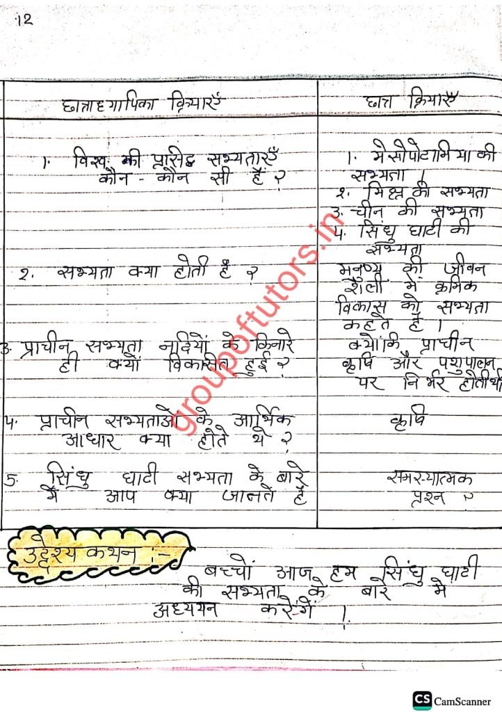 सिंधु घाटी सभ्यता पाठ योजना SST Lesson Plans Group Of Tutors