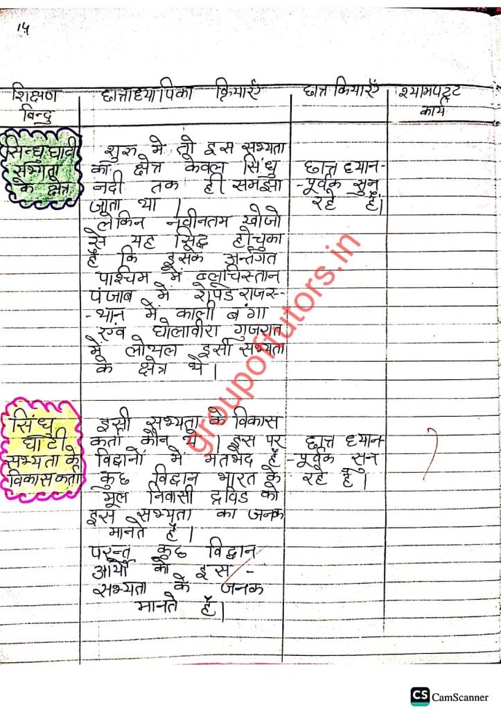 सिंधु घाटी सभ्यता पाठ योजना SST Lesson Plans Group Of Tutors