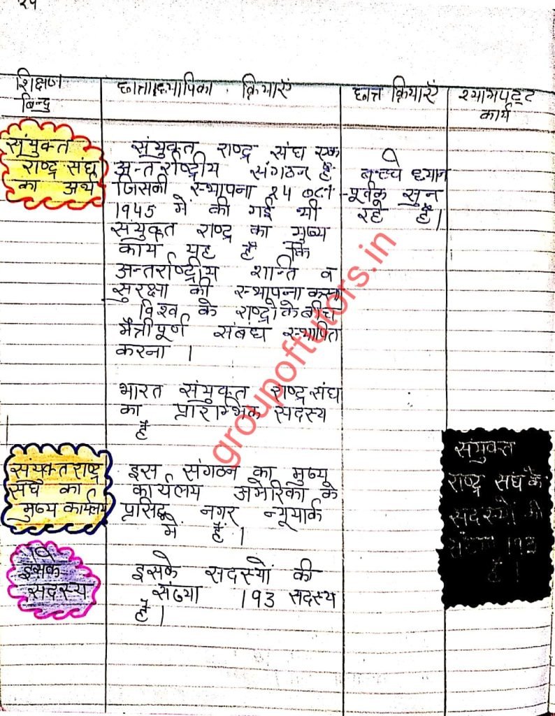 संयुक्त राष्ट्र पाठ योजना (हिंदी) United Nations Lesson Plan 2025 SST By Group Of Tutors