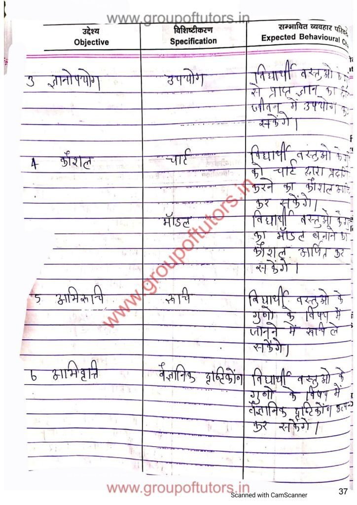 वस्तुओं के गुण पाठ योजना विज्ञान Group Of Tutors Lesson Plans For B.Ed