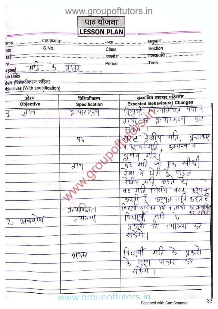 गति पाठ योजना जीव विज्ञान Types of speed lesson plan science group of tutors
