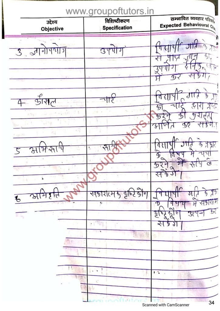 गति पाठ योजना जीव विज्ञान Types of speed lesson plan science group of tutors