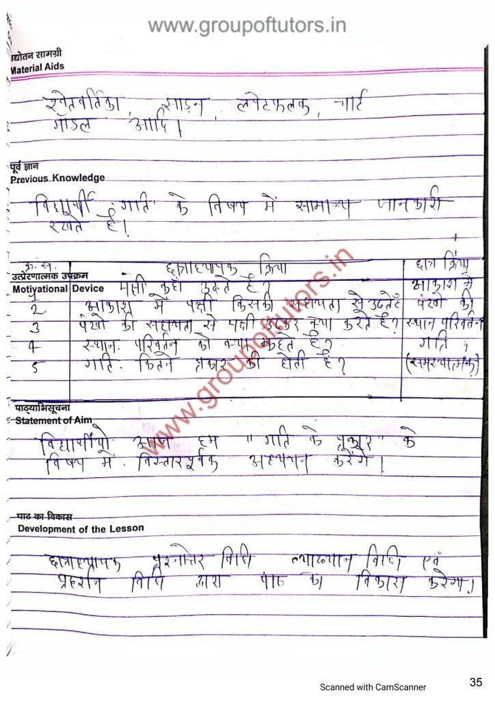 गति पाठ योजना जीव विज्ञान Types of speed lesson plan science group of tutors