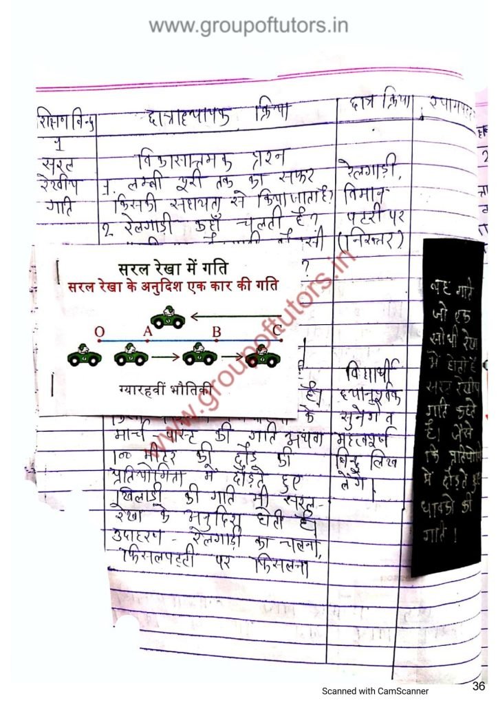 गति पाठ योजना जीव विज्ञान Types of speed lesson plan science group of tutors