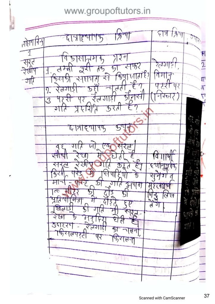 गति पाठ योजना जीव विज्ञान Types of speed lesson plan science group of tutors