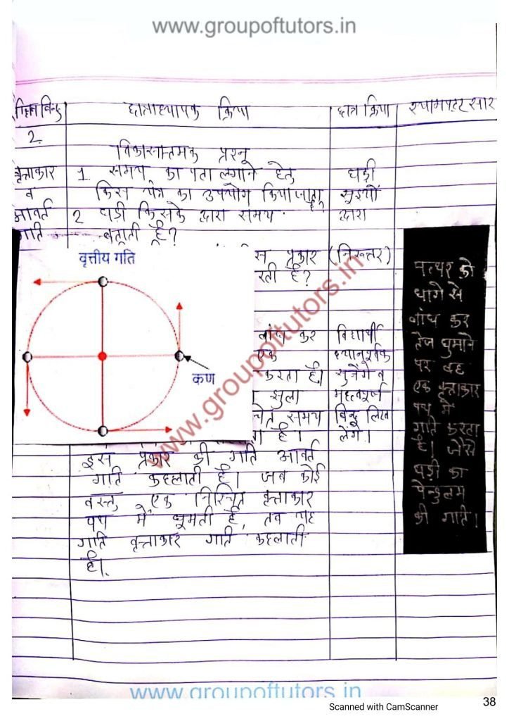 गति पाठ योजना जीव विज्ञान Types of speed lesson plan science group of tutors