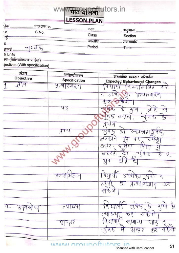 चुंबक पाठ योजना Magnet Lesson Plan Group Of Tutors