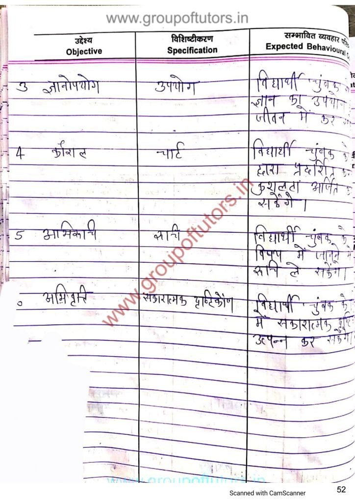चुंबक पाठ योजना Magnet Lesson Plan Group Of Tutors