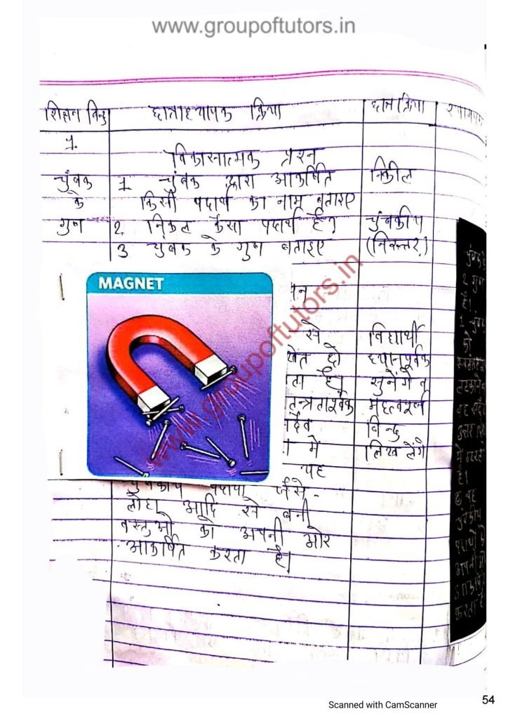 चुंबक पाठ योजना Magnet Lesson Plan Group Of Tutors