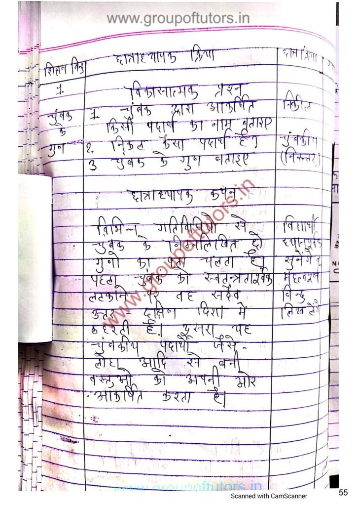 चुंबक पाठ योजना Magnet Lesson Plan Group Of Tutors