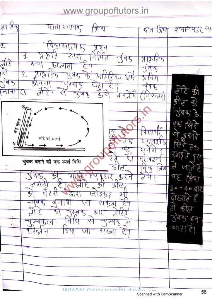 चुंबक पाठ योजना Magnet Lesson Plan Group Of Tutors
