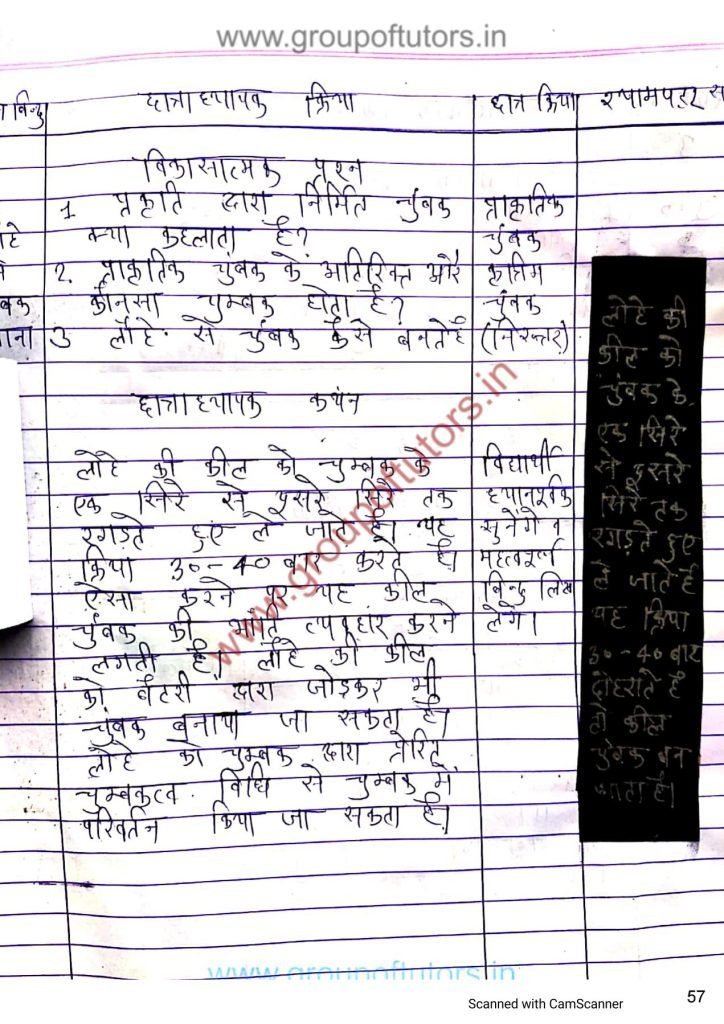 चुंबक पाठ योजना Magnet Lesson Plan Group Of Tutors