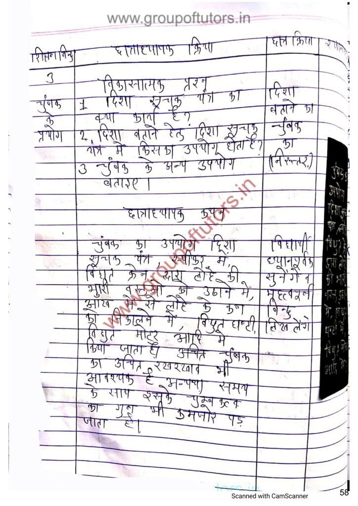 चुंबक पाठ योजना Magnet Lesson Plan Group Of Tutors